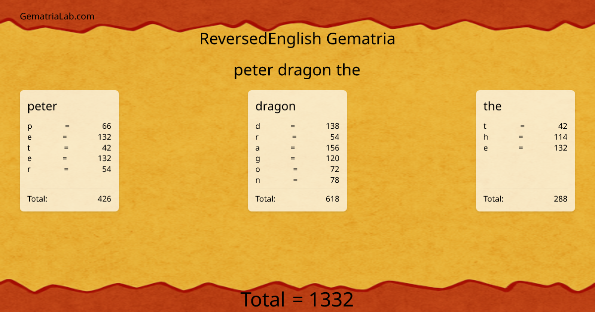 peter dragon the in reversedEnglish Gematria